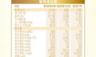 伊利金领冠奶粉价格