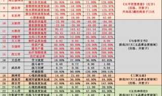 家族修仙小说排行榜