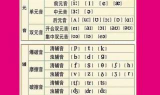 英语48个音标在线读